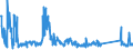 CN 84834021 /Exports /Unit = Prices (Euro/ton) /Partner: Bosnia-herz. /Reporter: Eur27_2020 /84834021:Spur and Helical Gears and Gearing, for Machinery (Excl. Friction Gears, Gear Boxes and Other Speed Changers)