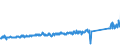 KN 84834023 /Exporte /Einheit = Preise (Euro/Tonne) /Partnerland: Frankreich /Meldeland: Eur27_2020 /84834023:Kegelzahnradgetriebe und Kegelstirnzahnradgetriebe, für Maschinen (Ausg. Schaltgetriebe)
