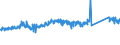 KN 84834023 /Exporte /Einheit = Preise (Euro/Tonne) /Partnerland: Deutschland /Meldeland: Eur27_2020 /84834023:Kegelzahnradgetriebe und Kegelstirnzahnradgetriebe, für Maschinen (Ausg. Schaltgetriebe)
