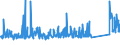 KN 84834023 /Exporte /Einheit = Preise (Euro/Tonne) /Partnerland: Irland /Meldeland: Eur27_2020 /84834023:Kegelzahnradgetriebe und Kegelstirnzahnradgetriebe, für Maschinen (Ausg. Schaltgetriebe)