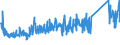 KN 84834023 /Exporte /Einheit = Preise (Euro/Tonne) /Partnerland: Daenemark /Meldeland: Eur27_2020 /84834023:Kegelzahnradgetriebe und Kegelstirnzahnradgetriebe, für Maschinen (Ausg. Schaltgetriebe)