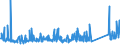 KN 84834023 /Exporte /Einheit = Preise (Euro/Tonne) /Partnerland: Griechenland /Meldeland: Eur27_2020 /84834023:Kegelzahnradgetriebe und Kegelstirnzahnradgetriebe, für Maschinen (Ausg. Schaltgetriebe)