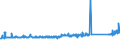 CN 84834023 /Exports /Unit = Prices (Euro/ton) /Partner: Belgium /Reporter: Eur27_2020 /84834023:Bevel and Bevel-spur Gears and Gearing, for Machinery (Excl. Friction Gears, Gear Boxes and Other Speed Changers)