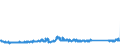 CN 84834023 /Exports /Unit = Prices (Euro/ton) /Partner: Czech Rep. /Reporter: Eur27_2020 /84834023:Bevel and Bevel-spur Gears and Gearing, for Machinery (Excl. Friction Gears, Gear Boxes and Other Speed Changers)