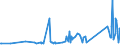 CN 84834023 /Exports /Unit = Prices (Euro/ton) /Partner: Albania /Reporter: Eur27_2020 /84834023:Bevel and Bevel-spur Gears and Gearing, for Machinery (Excl. Friction Gears, Gear Boxes and Other Speed Changers)