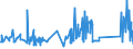 CN 84834023 /Exports /Unit = Prices (Euro/ton) /Partner: Kosovo /Reporter: Eur27_2020 /84834023:Bevel and Bevel-spur Gears and Gearing, for Machinery (Excl. Friction Gears, Gear Boxes and Other Speed Changers)