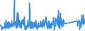 CN 84834023 /Exports /Unit = Prices (Euro/ton) /Partner: Egypt /Reporter: Eur27_2020 /84834023:Bevel and Bevel-spur Gears and Gearing, for Machinery (Excl. Friction Gears, Gear Boxes and Other Speed Changers)