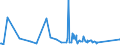 CN 84834023 /Exports /Unit = Prices (Euro/ton) /Partner: Sudan /Reporter: Eur27_2020 /84834023:Bevel and Bevel-spur Gears and Gearing, for Machinery (Excl. Friction Gears, Gear Boxes and Other Speed Changers)