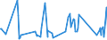 CN 84834023 /Exports /Unit = Prices (Euro/ton) /Partner: Mauritania /Reporter: Eur27_2020 /84834023:Bevel and Bevel-spur Gears and Gearing, for Machinery (Excl. Friction Gears, Gear Boxes and Other Speed Changers)