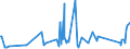 CN 84834023 /Exports /Unit = Prices (Euro/ton) /Partner: Congo /Reporter: Eur27_2020 /84834023:Bevel and Bevel-spur Gears and Gearing, for Machinery (Excl. Friction Gears, Gear Boxes and Other Speed Changers)