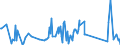 CN 84834023 /Exports /Unit = Prices (Euro/ton) /Partner: Uganda /Reporter: Eur27_2020 /84834023:Bevel and Bevel-spur Gears and Gearing, for Machinery (Excl. Friction Gears, Gear Boxes and Other Speed Changers)