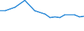 KN 84835091 /Exporte /Einheit = Preise (Euro/Tonne) /Partnerland: Finnland /Meldeland: Europäische Union /84835091:Schwungr„der Sowie Riemen- und Seilscheiben, Einschl. Seilrollenbl”cke fr Flaschenzge, aus Eisen Oder Stahl, Gegossen (Ausg. fr Zivile Luftfahrzeuge der Unterpos. 8483.50.10)