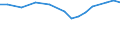 KN 84835091 /Exporte /Einheit = Preise (Euro/Tonne) /Partnerland: Tschechien /Meldeland: Europäische Union /84835091:Schwungr„der Sowie Riemen- und Seilscheiben, Einschl. Seilrollenbl”cke fr Flaschenzge, aus Eisen Oder Stahl, Gegossen (Ausg. fr Zivile Luftfahrzeuge der Unterpos. 8483.50.10)