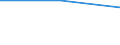 KN 84835091 /Exporte /Einheit = Preise (Euro/Tonne) /Partnerland: Tschechoslow /Meldeland: Europäische Union /84835091:Schwungr„der Sowie Riemen- und Seilscheiben, Einschl. Seilrollenbl”cke fr Flaschenzge, aus Eisen Oder Stahl, Gegossen (Ausg. fr Zivile Luftfahrzeuge der Unterpos. 8483.50.10)