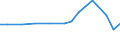 KN 84835091 /Exporte /Einheit = Preise (Euro/Tonne) /Partnerland: Ukraine /Meldeland: Europäische Union /84835091:Schwungr„der Sowie Riemen- und Seilscheiben, Einschl. Seilrollenbl”cke fr Flaschenzge, aus Eisen Oder Stahl, Gegossen (Ausg. fr Zivile Luftfahrzeuge der Unterpos. 8483.50.10)