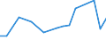 KN 84835091 /Exporte /Einheit = Preise (Euro/Tonne) /Partnerland: Weissrussland /Meldeland: Europäische Union /84835091:Schwungr„der Sowie Riemen- und Seilscheiben, Einschl. Seilrollenbl”cke fr Flaschenzge, aus Eisen Oder Stahl, Gegossen (Ausg. fr Zivile Luftfahrzeuge der Unterpos. 8483.50.10)