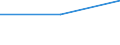 KN 84835091 /Exporte /Einheit = Preise (Euro/Tonne) /Partnerland: Usbekistan /Meldeland: Europäische Union /84835091:Schwungr„der Sowie Riemen- und Seilscheiben, Einschl. Seilrollenbl”cke fr Flaschenzge, aus Eisen Oder Stahl, Gegossen (Ausg. fr Zivile Luftfahrzeuge der Unterpos. 8483.50.10)