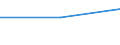 KN 84835091 /Exporte /Einheit = Preise (Euro/Tonne) /Partnerland: Kirgistan /Meldeland: Europäische Union /84835091:Schwungr„der Sowie Riemen- und Seilscheiben, Einschl. Seilrollenbl”cke fr Flaschenzge, aus Eisen Oder Stahl, Gegossen (Ausg. fr Zivile Luftfahrzeuge der Unterpos. 8483.50.10)