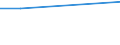 KN 84835091 /Exporte /Einheit = Preise (Euro/Tonne) /Partnerland: Togo /Meldeland: Europäische Union /84835091:Schwungr„der Sowie Riemen- und Seilscheiben, Einschl. Seilrollenbl”cke fr Flaschenzge, aus Eisen Oder Stahl, Gegossen (Ausg. fr Zivile Luftfahrzeuge der Unterpos. 8483.50.10)