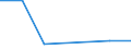 KN 84835091 /Exporte /Einheit = Preise (Euro/Tonne) /Partnerland: Benin /Meldeland: Europäische Union /84835091:Schwungr„der Sowie Riemen- und Seilscheiben, Einschl. Seilrollenbl”cke fr Flaschenzge, aus Eisen Oder Stahl, Gegossen (Ausg. fr Zivile Luftfahrzeuge der Unterpos. 8483.50.10)