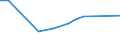 KN 84835091 /Exporte /Einheit = Preise (Euro/Tonne) /Partnerland: Kamerun /Meldeland: Europäische Union /84835091:Schwungr„der Sowie Riemen- und Seilscheiben, Einschl. Seilrollenbl”cke fr Flaschenzge, aus Eisen Oder Stahl, Gegossen (Ausg. fr Zivile Luftfahrzeuge der Unterpos. 8483.50.10)