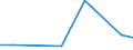 KN 84835091 /Exporte /Einheit = Preise (Euro/Tonne) /Partnerland: Aequat.guin. /Meldeland: Europäische Union /84835091:Schwungr„der Sowie Riemen- und Seilscheiben, Einschl. Seilrollenbl”cke fr Flaschenzge, aus Eisen Oder Stahl, Gegossen (Ausg. fr Zivile Luftfahrzeuge der Unterpos. 8483.50.10)