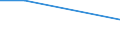 KN 84835091 /Exporte /Einheit = Preise (Euro/Tonne) /Partnerland: Ruanda /Meldeland: Europäische Union /84835091:Schwungr„der Sowie Riemen- und Seilscheiben, Einschl. Seilrollenbl”cke fr Flaschenzge, aus Eisen Oder Stahl, Gegossen (Ausg. fr Zivile Luftfahrzeuge der Unterpos. 8483.50.10)