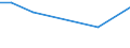 KN 84835091 /Exporte /Einheit = Preise (Euro/Tonne) /Partnerland: Kenia /Meldeland: Europäische Union /84835091:Schwungr„der Sowie Riemen- und Seilscheiben, Einschl. Seilrollenbl”cke fr Flaschenzge, aus Eisen Oder Stahl, Gegossen (Ausg. fr Zivile Luftfahrzeuge der Unterpos. 8483.50.10)