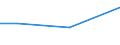 KN 84835091 /Exporte /Einheit = Preise (Euro/Tonne) /Partnerland: Seychellen /Meldeland: Europäische Union /84835091:Schwungr„der Sowie Riemen- und Seilscheiben, Einschl. Seilrollenbl”cke fr Flaschenzge, aus Eisen Oder Stahl, Gegossen (Ausg. fr Zivile Luftfahrzeuge der Unterpos. 8483.50.10)