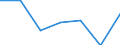 KN 84835091 /Exporte /Einheit = Preise (Euro/Tonne) /Partnerland: Reunion /Meldeland: Europäische Union /84835091:Schwungr„der Sowie Riemen- und Seilscheiben, Einschl. Seilrollenbl”cke fr Flaschenzge, aus Eisen Oder Stahl, Gegossen (Ausg. fr Zivile Luftfahrzeuge der Unterpos. 8483.50.10)