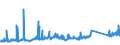 KN 84839081 /Exporte /Einheit = Preise (Euro/Tonne) /Partnerland: Frankreich /Meldeland: Eur27_2020 /84839081:Zahnräder, Kettenräder und Andere Kraftübertragungsvorrichtungen, Gesondert Gestellt Sowie Teile von Maschinenwellen, Maschinengetrieben, Maschinenkupplungen; Lagergehäuse, Gleitlager und Lagerschalen; Zahnradgetriebe, Kugelrollspindeln Oder Rollenrollspindeln, Zahnradschaltgetriebe und Andere Schaltgetriebe, Schwungräder Sowie Riemen- und Seilscheiben, Schaltkupplungen und Andere Wellenkupplungen, aus Eisen Oder Stahl, Gegossen, a. n. G.