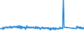 KN 84839081 /Exporte /Einheit = Preise (Euro/Tonne) /Partnerland: Niederlande /Meldeland: Eur27_2020 /84839081:Zahnräder, Kettenräder und Andere Kraftübertragungsvorrichtungen, Gesondert Gestellt Sowie Teile von Maschinenwellen, Maschinengetrieben, Maschinenkupplungen; Lagergehäuse, Gleitlager und Lagerschalen; Zahnradgetriebe, Kugelrollspindeln Oder Rollenrollspindeln, Zahnradschaltgetriebe und Andere Schaltgetriebe, Schwungräder Sowie Riemen- und Seilscheiben, Schaltkupplungen und Andere Wellenkupplungen, aus Eisen Oder Stahl, Gegossen, a. n. G.