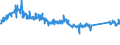 KN 84839081 /Exporte /Einheit = Preise (Euro/Tonne) /Partnerland: Deutschland /Meldeland: Eur27_2020 /84839081:Zahnräder, Kettenräder und Andere Kraftübertragungsvorrichtungen, Gesondert Gestellt Sowie Teile von Maschinenwellen, Maschinengetrieben, Maschinenkupplungen; Lagergehäuse, Gleitlager und Lagerschalen; Zahnradgetriebe, Kugelrollspindeln Oder Rollenrollspindeln, Zahnradschaltgetriebe und Andere Schaltgetriebe, Schwungräder Sowie Riemen- und Seilscheiben, Schaltkupplungen und Andere Wellenkupplungen, aus Eisen Oder Stahl, Gegossen, a. n. G.