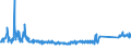 KN 84839081 /Exporte /Einheit = Preise (Euro/Tonne) /Partnerland: Ver.koenigreich /Meldeland: Eur27_2020 /84839081:Zahnräder, Kettenräder und Andere Kraftübertragungsvorrichtungen, Gesondert Gestellt Sowie Teile von Maschinenwellen, Maschinengetrieben, Maschinenkupplungen; Lagergehäuse, Gleitlager und Lagerschalen; Zahnradgetriebe, Kugelrollspindeln Oder Rollenrollspindeln, Zahnradschaltgetriebe und Andere Schaltgetriebe, Schwungräder Sowie Riemen- und Seilscheiben, Schaltkupplungen und Andere Wellenkupplungen, aus Eisen Oder Stahl, Gegossen, a. n. G.