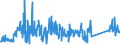 KN 84839081 /Exporte /Einheit = Preise (Euro/Tonne) /Partnerland: Irland /Meldeland: Eur27_2020 /84839081:Zahnräder, Kettenräder und Andere Kraftübertragungsvorrichtungen, Gesondert Gestellt Sowie Teile von Maschinenwellen, Maschinengetrieben, Maschinenkupplungen; Lagergehäuse, Gleitlager und Lagerschalen; Zahnradgetriebe, Kugelrollspindeln Oder Rollenrollspindeln, Zahnradschaltgetriebe und Andere Schaltgetriebe, Schwungräder Sowie Riemen- und Seilscheiben, Schaltkupplungen und Andere Wellenkupplungen, aus Eisen Oder Stahl, Gegossen, a. n. G.