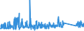 KN 84839081 /Exporte /Einheit = Preise (Euro/Tonne) /Partnerland: Griechenland /Meldeland: Eur27_2020 /84839081:Zahnräder, Kettenräder und Andere Kraftübertragungsvorrichtungen, Gesondert Gestellt Sowie Teile von Maschinenwellen, Maschinengetrieben, Maschinenkupplungen; Lagergehäuse, Gleitlager und Lagerschalen; Zahnradgetriebe, Kugelrollspindeln Oder Rollenrollspindeln, Zahnradschaltgetriebe und Andere Schaltgetriebe, Schwungräder Sowie Riemen- und Seilscheiben, Schaltkupplungen und Andere Wellenkupplungen, aus Eisen Oder Stahl, Gegossen, a. n. G.