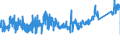 KN 8483 /Exporte /Einheit = Preise (Euro/Tonne) /Partnerland: Portugal /Meldeland: Eur27_2020 /8483:Maschinenwellen, Einschl. Nockenwellen und Kurbelwellen, und Kurbeln; Lagergehäuse mit Eingebautem Wälzlager, Gleitlager, Lagergehäuse und Lagerschalen, für Maschinen; Zahnräder, Zahnstangen, Friktionsräder, Kettenräder und Maschinengetriebe, Auch in Form von Wechselgetrieben Oder Schaltgetrieben Oder Drehmomentwandlern; Kugelrollspindeln Oder Rollenrollspindeln; Schwungräder, Riemenscheiben und Seilscheiben, Einschl. Seilrollenblöcke für Flaschenzüge; Schaltkupplungen und Andere Wellenkupplungen, für Maschinen, Einschl. Universalkupplungen; Teile Davon