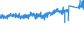 KN 8483 /Exporte /Einheit = Preise (Euro/Tonne) /Partnerland: Spanien /Meldeland: Eur27_2020 /8483:Maschinenwellen, Einschl. Nockenwellen und Kurbelwellen, und Kurbeln; Lagergehäuse mit Eingebautem Wälzlager, Gleitlager, Lagergehäuse und Lagerschalen, für Maschinen; Zahnräder, Zahnstangen, Friktionsräder, Kettenräder und Maschinengetriebe, Auch in Form von Wechselgetrieben Oder Schaltgetrieben Oder Drehmomentwandlern; Kugelrollspindeln Oder Rollenrollspindeln; Schwungräder, Riemenscheiben und Seilscheiben, Einschl. Seilrollenblöcke für Flaschenzüge; Schaltkupplungen und Andere Wellenkupplungen, für Maschinen, Einschl. Universalkupplungen; Teile Davon