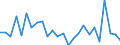 KN 8483 /Exporte /Einheit = Preise (Euro/Tonne) /Partnerland: Ver.koenigreich(Nordirland) /Meldeland: Eur27_2020 /8483:Maschinenwellen, Einschl. Nockenwellen und Kurbelwellen, und Kurbeln; Lagergehäuse mit Eingebautem Wälzlager, Gleitlager, Lagergehäuse und Lagerschalen, für Maschinen; Zahnräder, Zahnstangen, Friktionsräder, Kettenräder und Maschinengetriebe, Auch in Form von Wechselgetrieben Oder Schaltgetrieben Oder Drehmomentwandlern; Kugelrollspindeln Oder Rollenrollspindeln; Schwungräder, Riemenscheiben und Seilscheiben, Einschl. Seilrollenblöcke für Flaschenzüge; Schaltkupplungen und Andere Wellenkupplungen, für Maschinen, Einschl. Universalkupplungen; Teile Davon