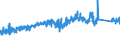 KN 8483 /Exporte /Einheit = Preise (Euro/Tonne) /Partnerland: Belgien /Meldeland: Eur27_2020 /8483:Maschinenwellen, Einschl. Nockenwellen und Kurbelwellen, und Kurbeln; Lagergehäuse mit Eingebautem Wälzlager, Gleitlager, Lagergehäuse und Lagerschalen, für Maschinen; Zahnräder, Zahnstangen, Friktionsräder, Kettenräder und Maschinengetriebe, Auch in Form von Wechselgetrieben Oder Schaltgetrieben Oder Drehmomentwandlern; Kugelrollspindeln Oder Rollenrollspindeln; Schwungräder, Riemenscheiben und Seilscheiben, Einschl. Seilrollenblöcke für Flaschenzüge; Schaltkupplungen und Andere Wellenkupplungen, für Maschinen, Einschl. Universalkupplungen; Teile Davon