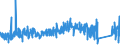 KN 8483 /Exporte /Einheit = Preise (Euro/Tonne) /Partnerland: Luxemburg /Meldeland: Eur27_2020 /8483:Maschinenwellen, Einschl. Nockenwellen und Kurbelwellen, und Kurbeln; Lagergehäuse mit Eingebautem Wälzlager, Gleitlager, Lagergehäuse und Lagerschalen, für Maschinen; Zahnräder, Zahnstangen, Friktionsräder, Kettenräder und Maschinengetriebe, Auch in Form von Wechselgetrieben Oder Schaltgetrieben Oder Drehmomentwandlern; Kugelrollspindeln Oder Rollenrollspindeln; Schwungräder, Riemenscheiben und Seilscheiben, Einschl. Seilrollenblöcke für Flaschenzüge; Schaltkupplungen und Andere Wellenkupplungen, für Maschinen, Einschl. Universalkupplungen; Teile Davon