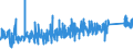 KN 8483 /Exporte /Einheit = Preise (Euro/Tonne) /Partnerland: Island /Meldeland: Eur27_2020 /8483:Maschinenwellen, Einschl. Nockenwellen und Kurbelwellen, und Kurbeln; Lagergehäuse mit Eingebautem Wälzlager, Gleitlager, Lagergehäuse und Lagerschalen, für Maschinen; Zahnräder, Zahnstangen, Friktionsräder, Kettenräder und Maschinengetriebe, Auch in Form von Wechselgetrieben Oder Schaltgetrieben Oder Drehmomentwandlern; Kugelrollspindeln Oder Rollenrollspindeln; Schwungräder, Riemenscheiben und Seilscheiben, Einschl. Seilrollenblöcke für Flaschenzüge; Schaltkupplungen und Andere Wellenkupplungen, für Maschinen, Einschl. Universalkupplungen; Teile Davon