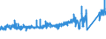 KN 8483 /Exporte /Einheit = Preise (Euro/Tonne) /Partnerland: Norwegen /Meldeland: Eur27_2020 /8483:Maschinenwellen, Einschl. Nockenwellen und Kurbelwellen, und Kurbeln; Lagergehäuse mit Eingebautem Wälzlager, Gleitlager, Lagergehäuse und Lagerschalen, für Maschinen; Zahnräder, Zahnstangen, Friktionsräder, Kettenräder und Maschinengetriebe, Auch in Form von Wechselgetrieben Oder Schaltgetrieben Oder Drehmomentwandlern; Kugelrollspindeln Oder Rollenrollspindeln; Schwungräder, Riemenscheiben und Seilscheiben, Einschl. Seilrollenblöcke für Flaschenzüge; Schaltkupplungen und Andere Wellenkupplungen, für Maschinen, Einschl. Universalkupplungen; Teile Davon
