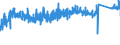 KN 8483 /Exporte /Einheit = Preise (Euro/Tonne) /Partnerland: Oesterreich /Meldeland: Eur27_2020 /8483:Maschinenwellen, Einschl. Nockenwellen und Kurbelwellen, und Kurbeln; Lagergehäuse mit Eingebautem Wälzlager, Gleitlager, Lagergehäuse und Lagerschalen, für Maschinen; Zahnräder, Zahnstangen, Friktionsräder, Kettenräder und Maschinengetriebe, Auch in Form von Wechselgetrieben Oder Schaltgetrieben Oder Drehmomentwandlern; Kugelrollspindeln Oder Rollenrollspindeln; Schwungräder, Riemenscheiben und Seilscheiben, Einschl. Seilrollenblöcke für Flaschenzüge; Schaltkupplungen und Andere Wellenkupplungen, für Maschinen, Einschl. Universalkupplungen; Teile Davon