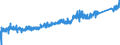 KN 8483 /Exporte /Einheit = Preise (Euro/Tonne) /Partnerland: Schweiz /Meldeland: Eur27_2020 /8483:Maschinenwellen, Einschl. Nockenwellen und Kurbelwellen, und Kurbeln; Lagergehäuse mit Eingebautem Wälzlager, Gleitlager, Lagergehäuse und Lagerschalen, für Maschinen; Zahnräder, Zahnstangen, Friktionsräder, Kettenräder und Maschinengetriebe, Auch in Form von Wechselgetrieben Oder Schaltgetrieben Oder Drehmomentwandlern; Kugelrollspindeln Oder Rollenrollspindeln; Schwungräder, Riemenscheiben und Seilscheiben, Einschl. Seilrollenblöcke für Flaschenzüge; Schaltkupplungen und Andere Wellenkupplungen, für Maschinen, Einschl. Universalkupplungen; Teile Davon