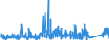KN 8483 /Exporte /Einheit = Preise (Euro/Tonne) /Partnerland: Faeroeer Inseln /Meldeland: Eur27_2020 /8483:Maschinenwellen, Einschl. Nockenwellen und Kurbelwellen, und Kurbeln; Lagergehäuse mit Eingebautem Wälzlager, Gleitlager, Lagergehäuse und Lagerschalen, für Maschinen; Zahnräder, Zahnstangen, Friktionsräder, Kettenräder und Maschinengetriebe, Auch in Form von Wechselgetrieben Oder Schaltgetrieben Oder Drehmomentwandlern; Kugelrollspindeln Oder Rollenrollspindeln; Schwungräder, Riemenscheiben und Seilscheiben, Einschl. Seilrollenblöcke für Flaschenzüge; Schaltkupplungen und Andere Wellenkupplungen, für Maschinen, Einschl. Universalkupplungen; Teile Davon