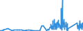 KN 8483 /Exporte /Einheit = Preise (Euro/Tonne) /Partnerland: San Marino /Meldeland: Eur27_2020 /8483:Maschinenwellen, Einschl. Nockenwellen und Kurbelwellen, und Kurbeln; Lagergehäuse mit Eingebautem Wälzlager, Gleitlager, Lagergehäuse und Lagerschalen, für Maschinen; Zahnräder, Zahnstangen, Friktionsräder, Kettenräder und Maschinengetriebe, Auch in Form von Wechselgetrieben Oder Schaltgetrieben Oder Drehmomentwandlern; Kugelrollspindeln Oder Rollenrollspindeln; Schwungräder, Riemenscheiben und Seilscheiben, Einschl. Seilrollenblöcke für Flaschenzüge; Schaltkupplungen und Andere Wellenkupplungen, für Maschinen, Einschl. Universalkupplungen; Teile Davon