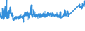 KN 8483 /Exporte /Einheit = Preise (Euro/Tonne) /Partnerland: Tuerkei /Meldeland: Eur27_2020 /8483:Maschinenwellen, Einschl. Nockenwellen und Kurbelwellen, und Kurbeln; Lagergehäuse mit Eingebautem Wälzlager, Gleitlager, Lagergehäuse und Lagerschalen, für Maschinen; Zahnräder, Zahnstangen, Friktionsräder, Kettenräder und Maschinengetriebe, Auch in Form von Wechselgetrieben Oder Schaltgetrieben Oder Drehmomentwandlern; Kugelrollspindeln Oder Rollenrollspindeln; Schwungräder, Riemenscheiben und Seilscheiben, Einschl. Seilrollenblöcke für Flaschenzüge; Schaltkupplungen und Andere Wellenkupplungen, für Maschinen, Einschl. Universalkupplungen; Teile Davon