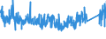 KN 8483 /Exporte /Einheit = Preise (Euro/Tonne) /Partnerland: Estland /Meldeland: Eur27_2020 /8483:Maschinenwellen, Einschl. Nockenwellen und Kurbelwellen, und Kurbeln; Lagergehäuse mit Eingebautem Wälzlager, Gleitlager, Lagergehäuse und Lagerschalen, für Maschinen; Zahnräder, Zahnstangen, Friktionsräder, Kettenräder und Maschinengetriebe, Auch in Form von Wechselgetrieben Oder Schaltgetrieben Oder Drehmomentwandlern; Kugelrollspindeln Oder Rollenrollspindeln; Schwungräder, Riemenscheiben und Seilscheiben, Einschl. Seilrollenblöcke für Flaschenzüge; Schaltkupplungen und Andere Wellenkupplungen, für Maschinen, Einschl. Universalkupplungen; Teile Davon