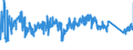 KN 8483 /Exporte /Einheit = Preise (Euro/Tonne) /Partnerland: Lettland /Meldeland: Eur27_2020 /8483:Maschinenwellen, Einschl. Nockenwellen und Kurbelwellen, und Kurbeln; Lagergehäuse mit Eingebautem Wälzlager, Gleitlager, Lagergehäuse und Lagerschalen, für Maschinen; Zahnräder, Zahnstangen, Friktionsräder, Kettenräder und Maschinengetriebe, Auch in Form von Wechselgetrieben Oder Schaltgetrieben Oder Drehmomentwandlern; Kugelrollspindeln Oder Rollenrollspindeln; Schwungräder, Riemenscheiben und Seilscheiben, Einschl. Seilrollenblöcke für Flaschenzüge; Schaltkupplungen und Andere Wellenkupplungen, für Maschinen, Einschl. Universalkupplungen; Teile Davon